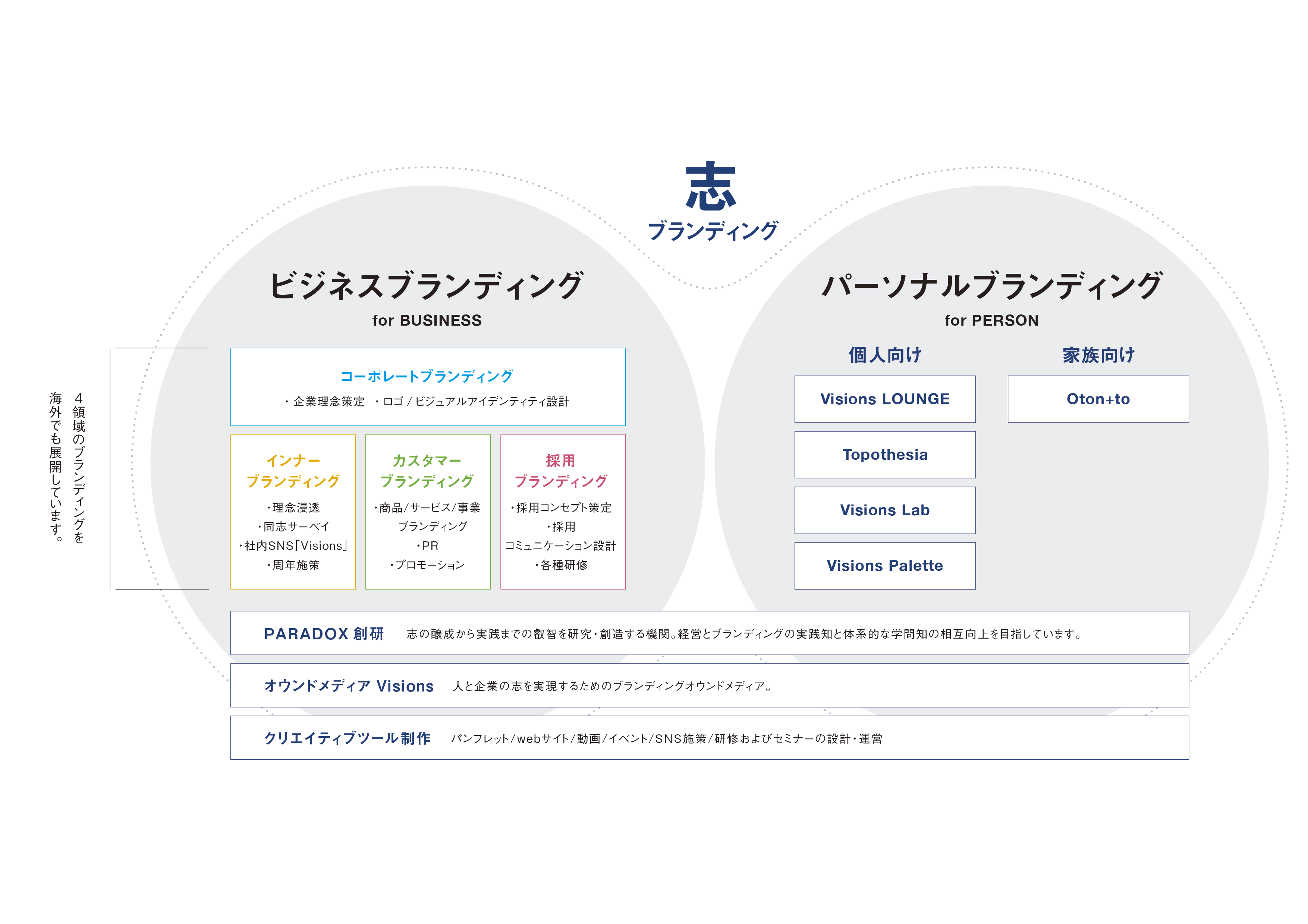 株式会社パラドックス Paradox Corp