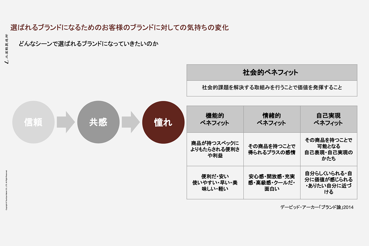 株式会社土屋鞄製造所