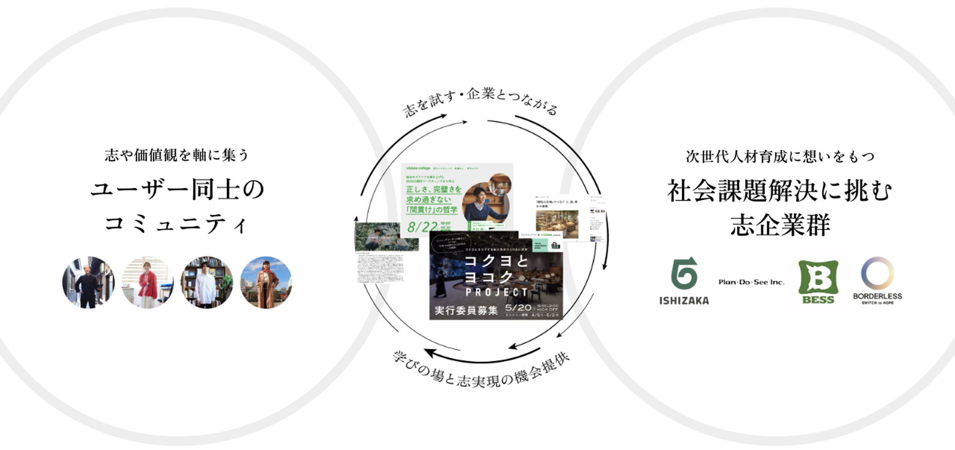 志で「学びつながる」BRANDING PLATFORM