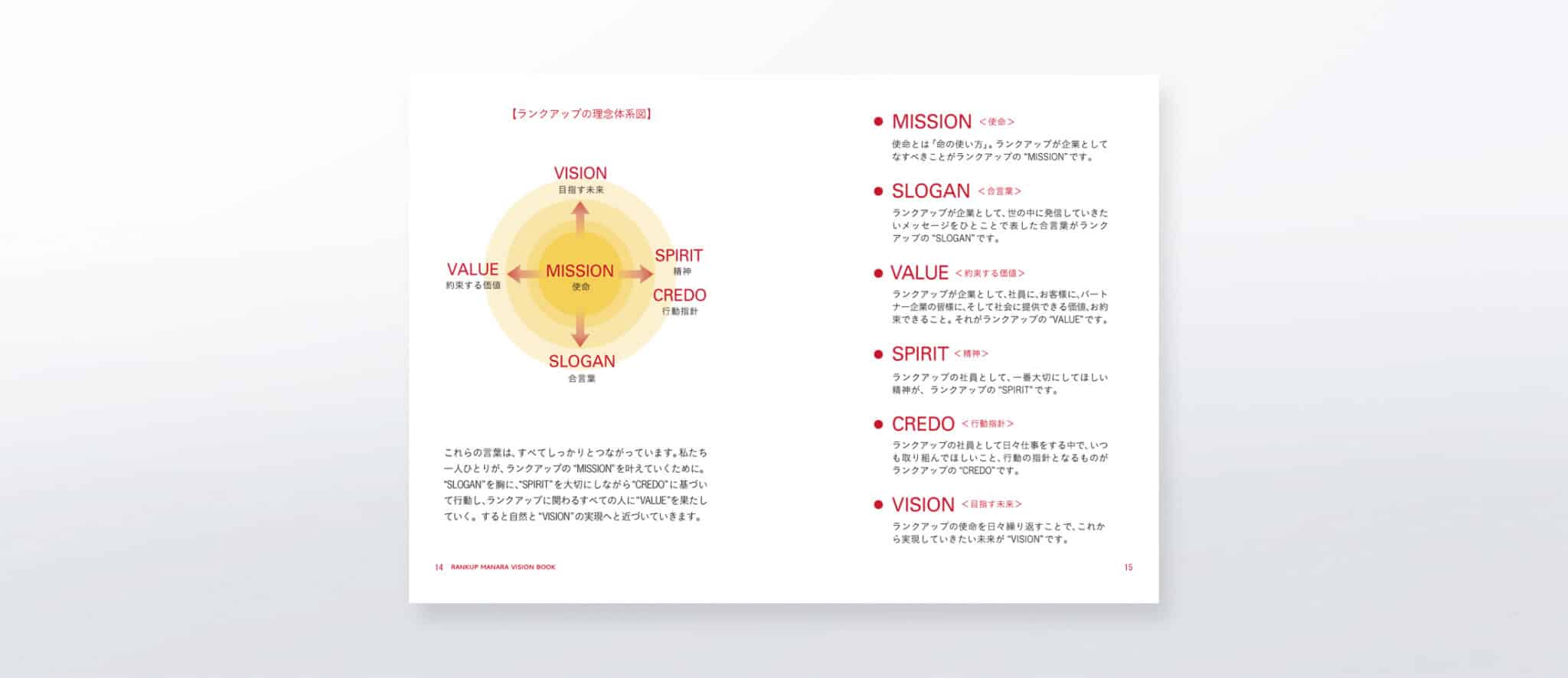 会社案内・コンセプトブック