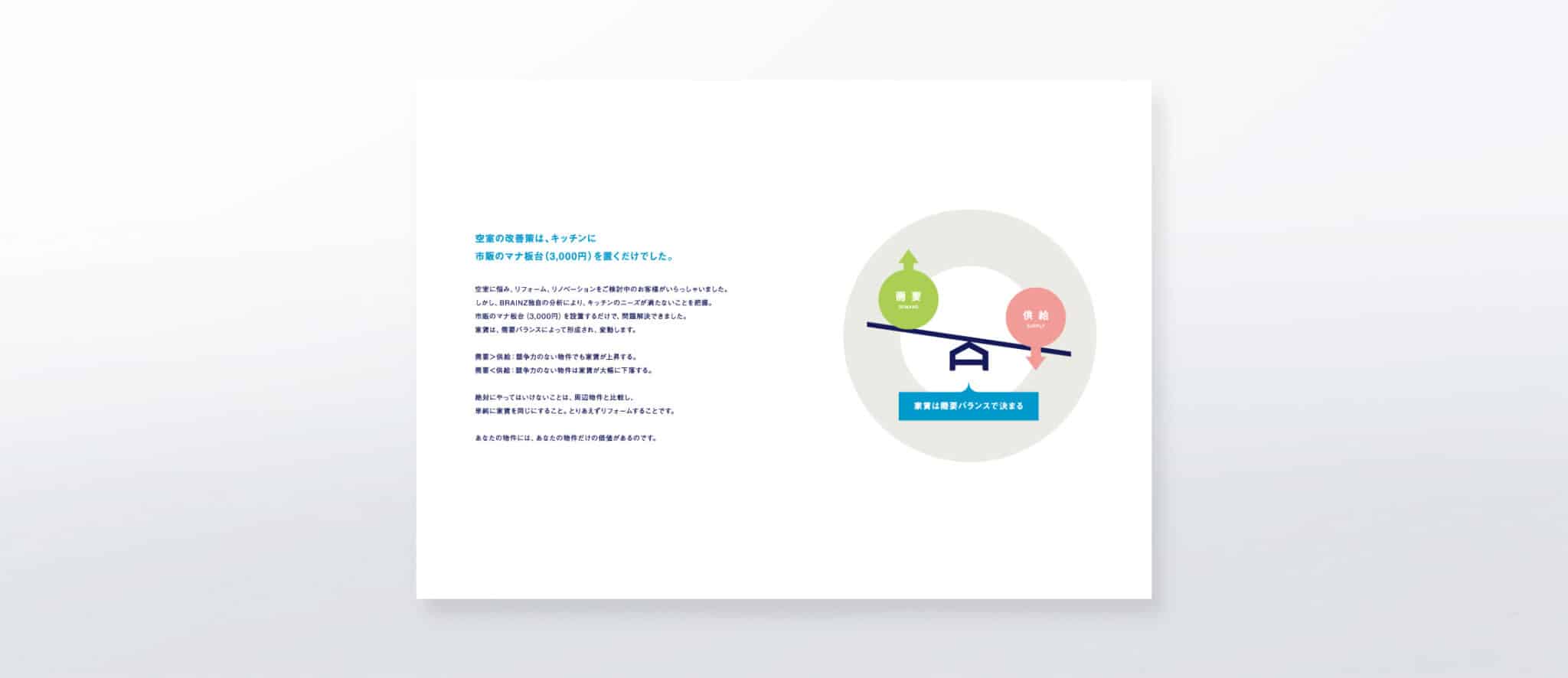 ブランドブック