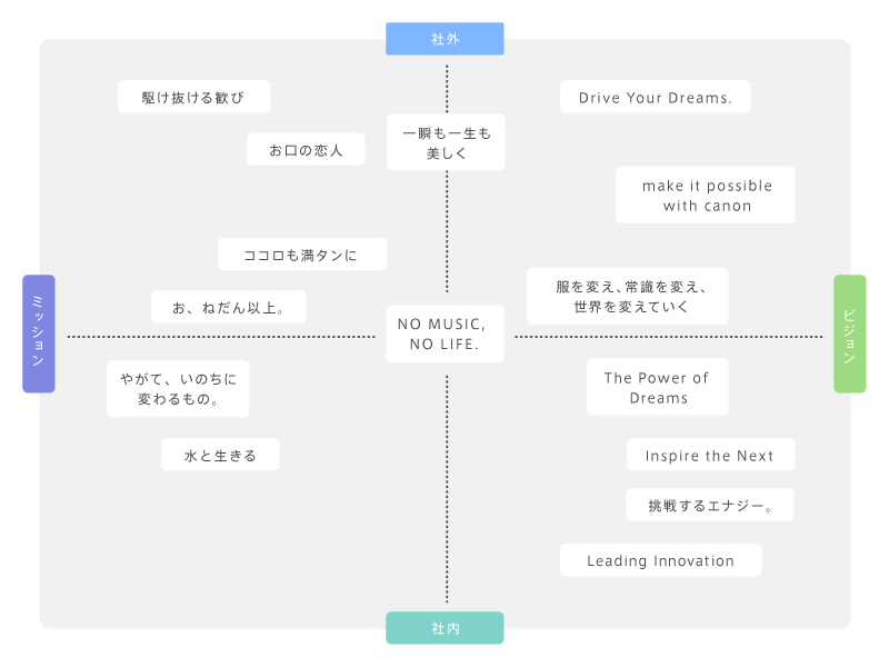 企業の根幹を担うミッション ビジョン バリューの意味合いと作り方