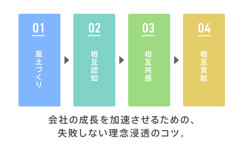 会社の成長を加速させるための 失敗しない理念浸透のコツ